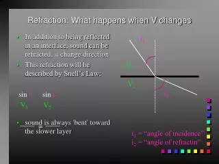 Refraction: What happens when V changes