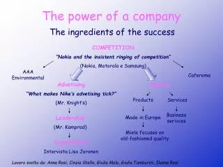 The power of a company