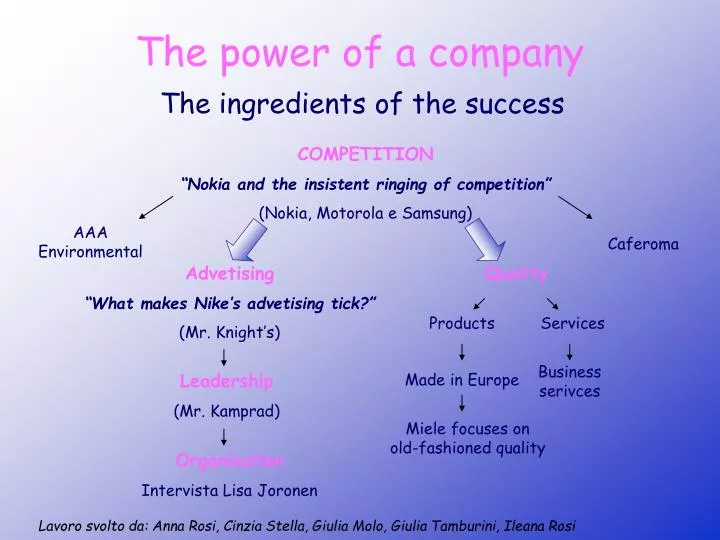 the power of a company
