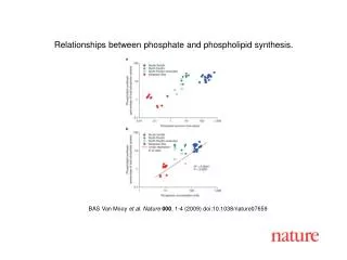 BAS Van Mooy et al. Nature 000 , 1-4 (2009) doi:10.1038/nature07659