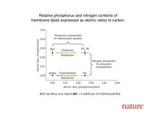 BAS Van Mooy et al. Nature 000 , 1-4 (2009) doi:10.1038/nature07659