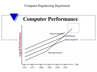 Computer Performance