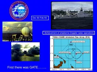 Achievement of shipborne Doppler radar operations