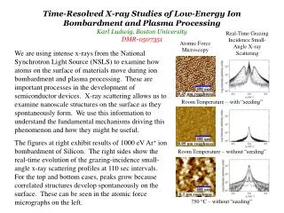 Real-Time Grazing Incidence Small-Angle X-ray Scattering