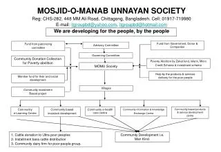 MOSJID-O-MANAB UNNAYAN SOCIETY