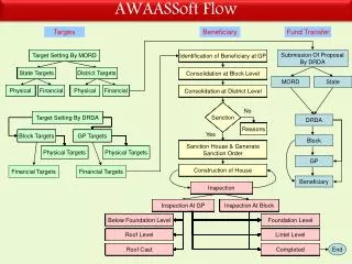 AWAASSoft Flow