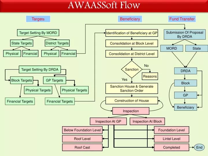 awaassoft flow