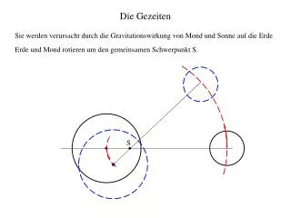 die gezeiten