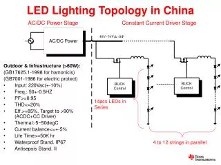 LED Lighting Topology in China