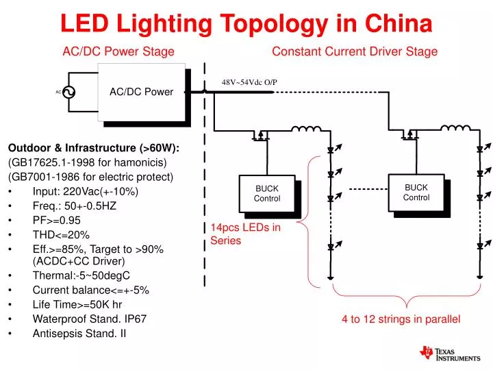 led lighting topology in china