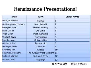 Renaissance Presentations!