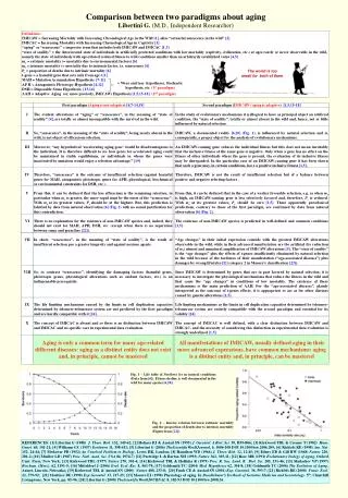 Comparison between two paradigms about aging Libertini G. (M.D., Independent Researcher)