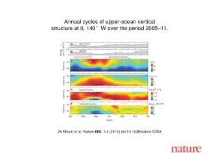JN Moum et al. Nature 000 , 1 - 4 (201 3 ) doi:10.1038/nature 12363