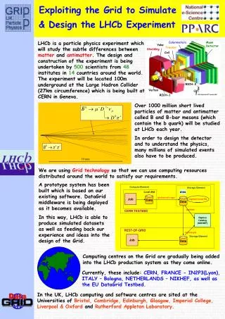 Exploiting the Grid to Simulate &amp; Design the LHCb Experiment