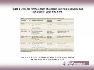 Motl, R. W. et al. (2012) The benefits of exercise training in multiple sclerosis