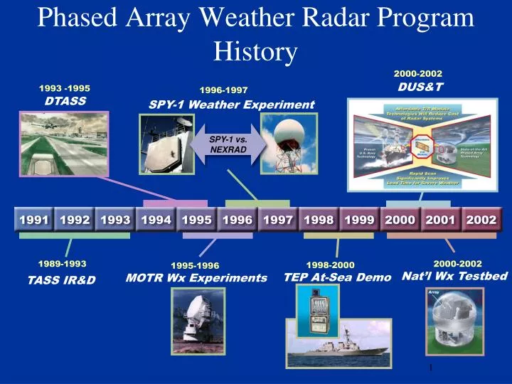 phased array weather radar program history
