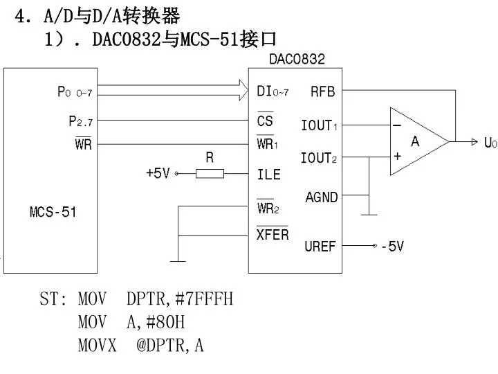 4 a d d a 1 dac0832 mcs 51