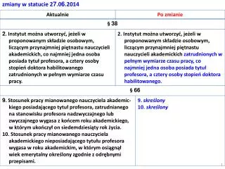 zmiany w statucie 2 7 0 6 2014