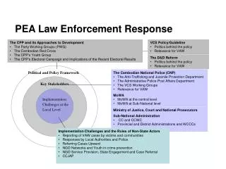 PEA Law Enforcement Response