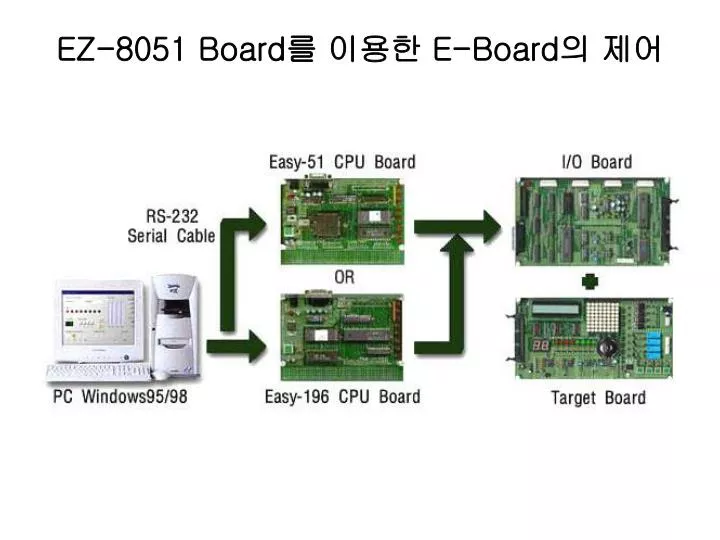 ez 8051 board e board