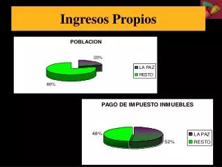ingresos propios