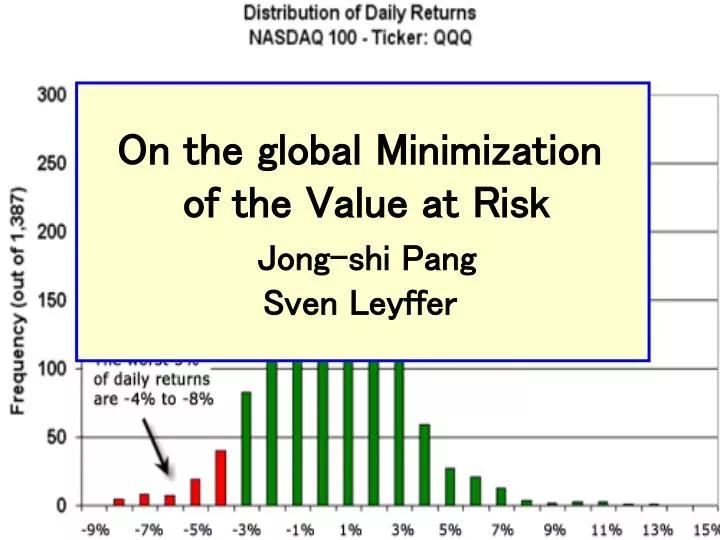 on the global minimization of the value at risk jong shi pang sven leyffer