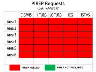 PIREP NEEDED