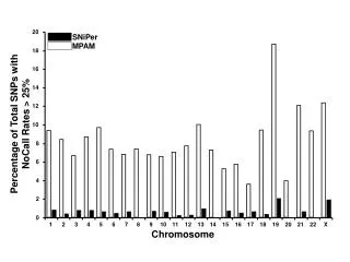 Chromosome