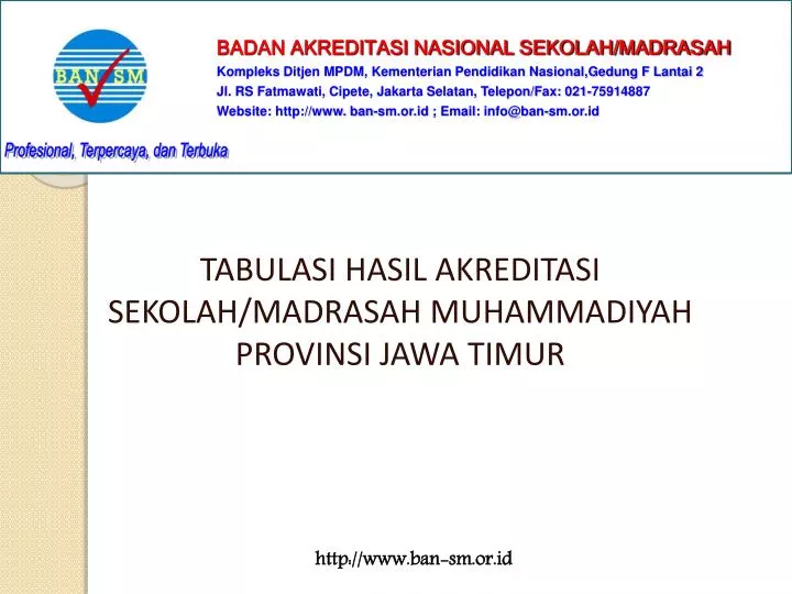 tabulasi hasil akreditasi sekolah madrasah muhammadiyah provinsi jawa timur