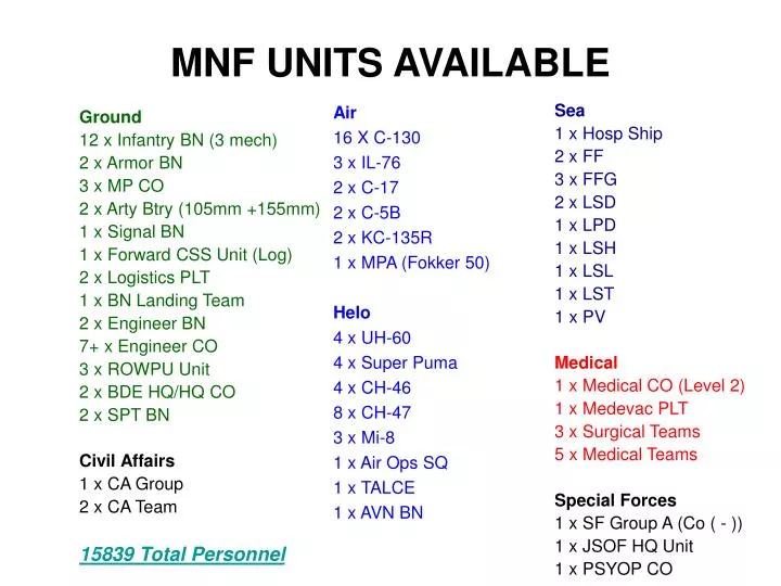 mnf units available