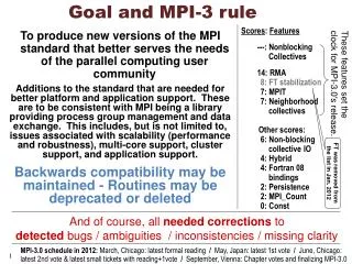 Goal and MPI-3 rule