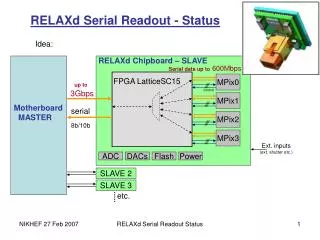 RELAXd Serial Readout - Status