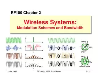 Wireless Systems: Modulation Schemes and Bandwidth