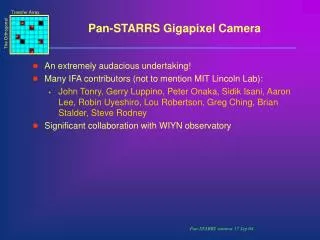 Pan-STARRS Gigapixel Camera
