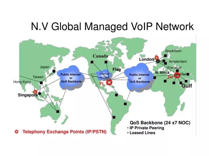 n v global managed voip network