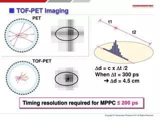 ? TOF-PET Imaging