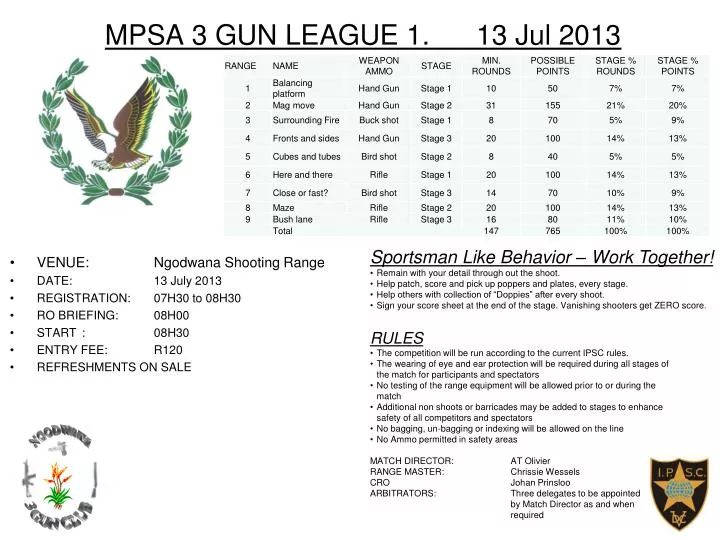 mpsa 3 gun league 1 13 jul 2013
