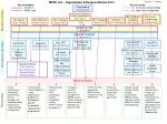 MPSC Organisation and Responsibilities Overview (2014 Version) - slide 1