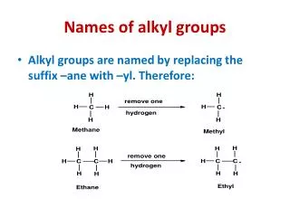 Names of alkyl groups