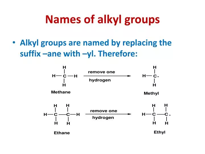 names of alkyl groups