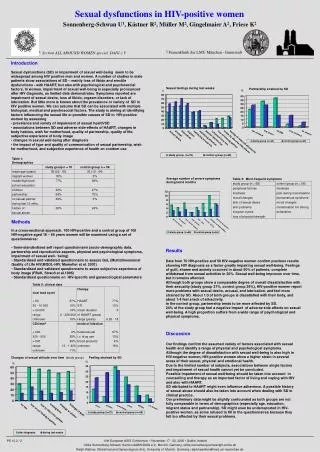 Sexual dysfunctions in HIV-positive women