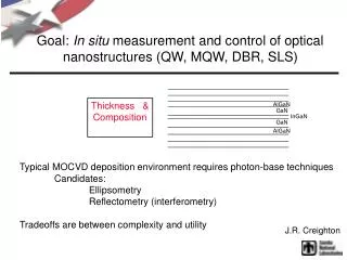 Goal: In situ measurement and control of optical nanostructures (QW, MQW, DBR, SLS)