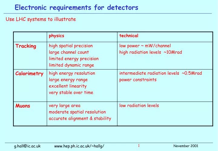 electronic requirements for detectors