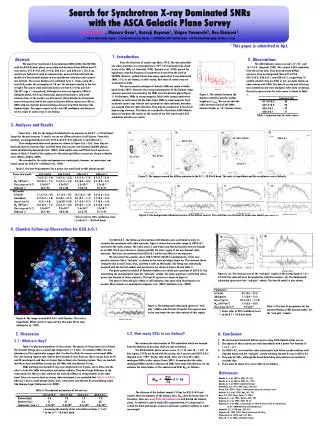 Search for Synchrotron X-ray Dominated SNRs with the ASCA Galactic Plane Survey