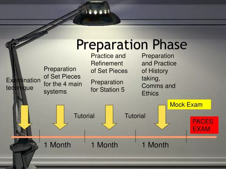 preparation phase