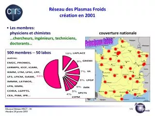r seau des plasmas froids cr ation en 2001