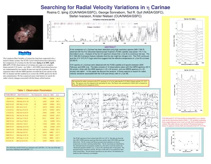 searching for radial velocity variations in carinae