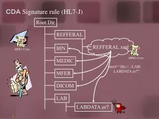 ＣＤＡ Signature rule (HL7-J)