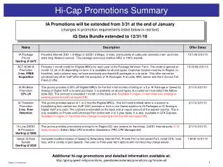 Hi-Cap Promotions Summary