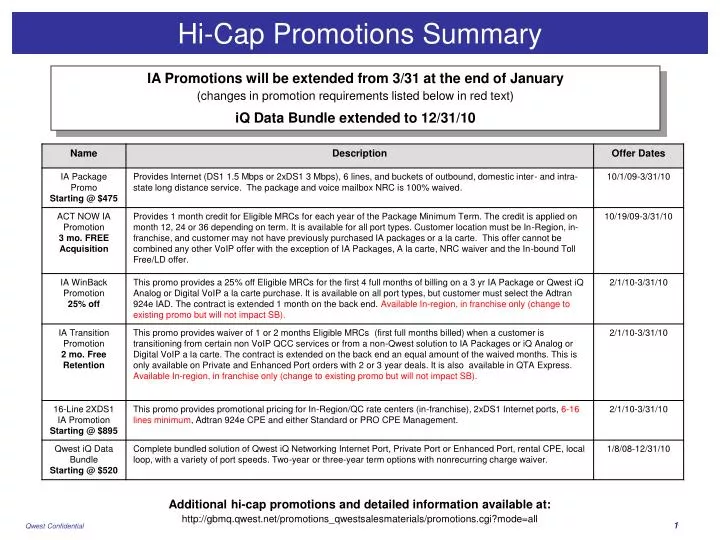 hi cap promotions summary